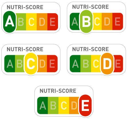 Diferentes etiquetas y niveles en Nutri-Score