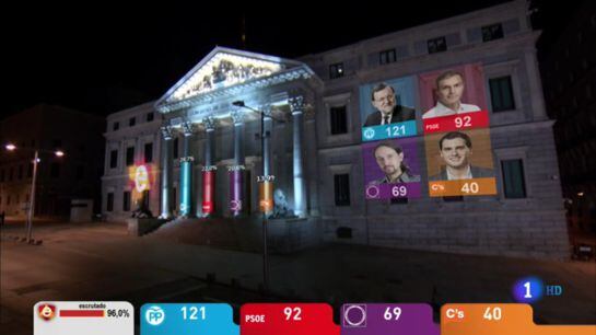 Así proyectaba TVE sobre la fachada del Congreso los datos que iban conociéndose del escrutinio