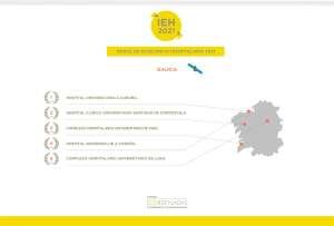 Índice de Excelencia Hospitalaria 2021 de la Fundación Coordenadas