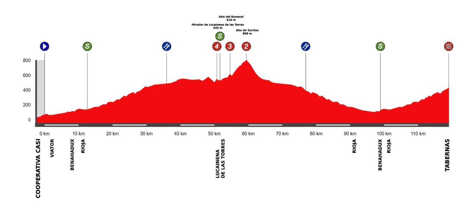 La Clásica de Almería WE, de CASI Almería hasta Tabernas.