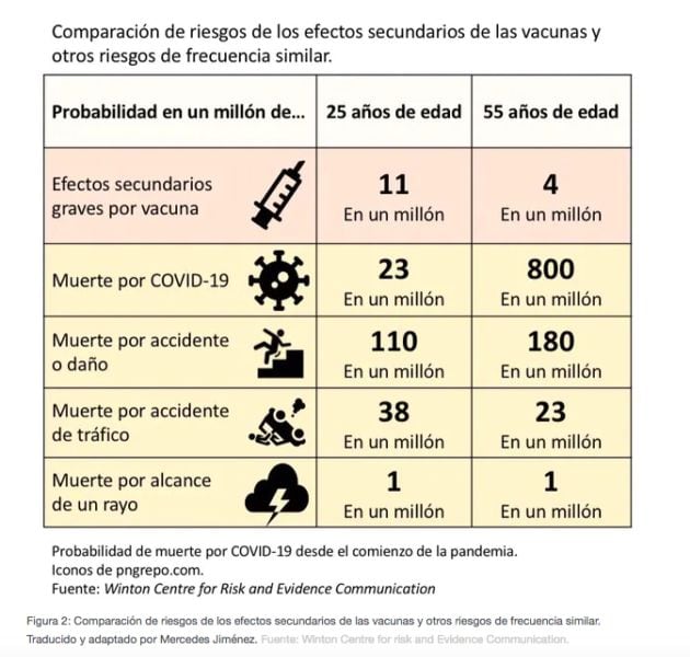 Comparación de riesgos de los efectos secundarios.