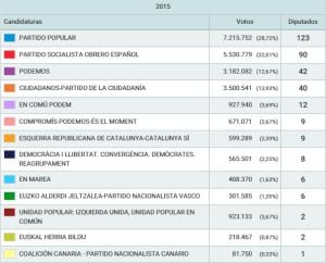 Resultados 20-D