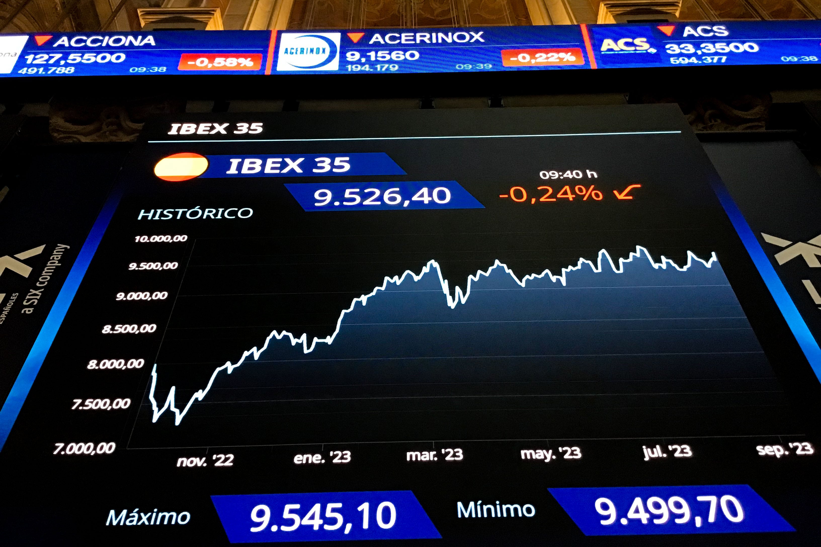 Un panel muestra el gráfico de la evolución del Ibex desde septiembre de 2022