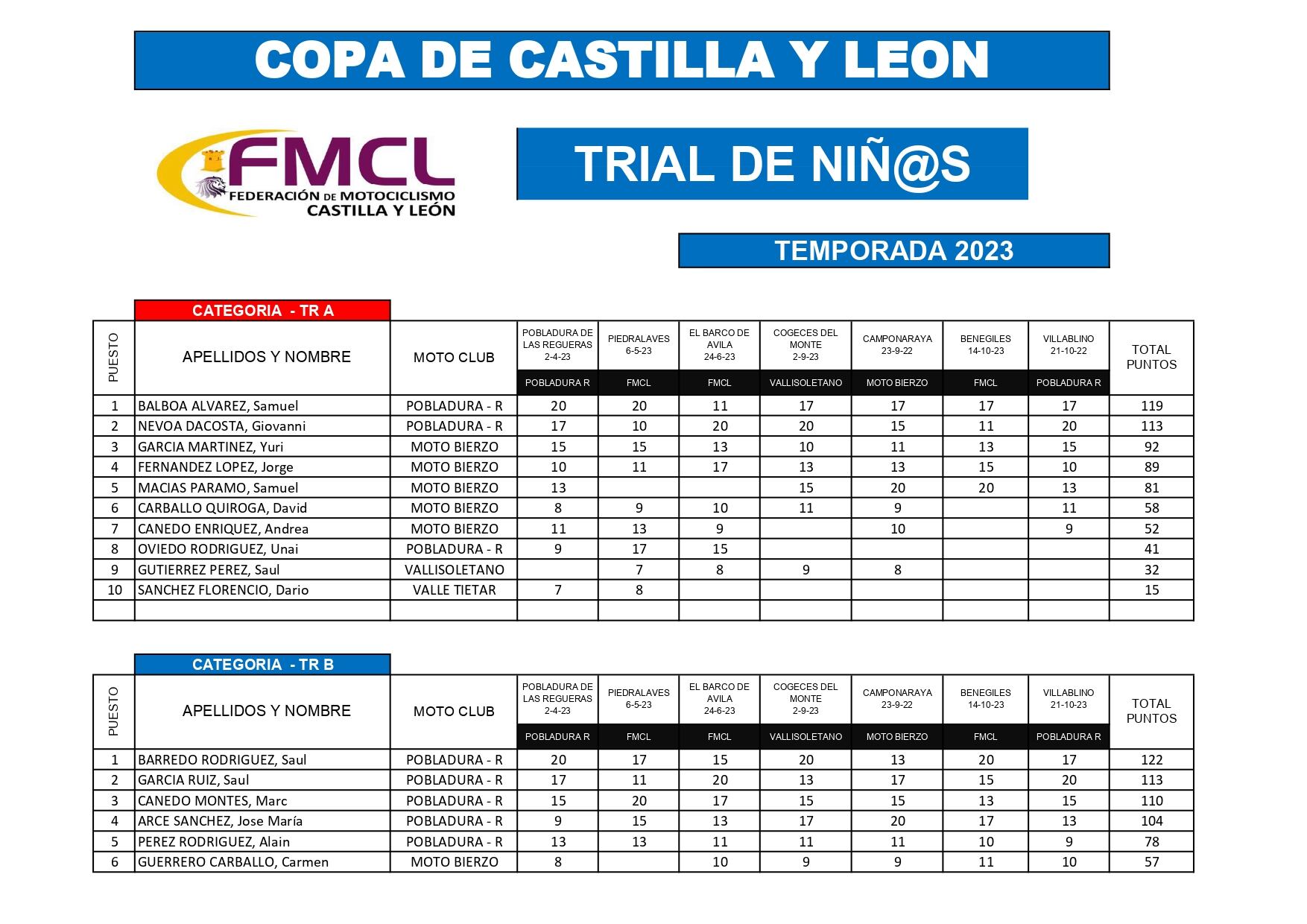 Los pilotos del Bierzo destacaron