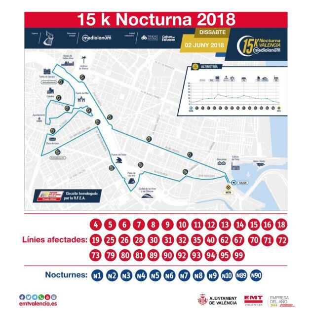 Desvíos en las líneas de la EMT por la 15K Nocturna Valencia