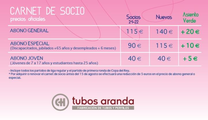 Tabla de precios de los abonos del Tubos Aranda para la temporada 22-23