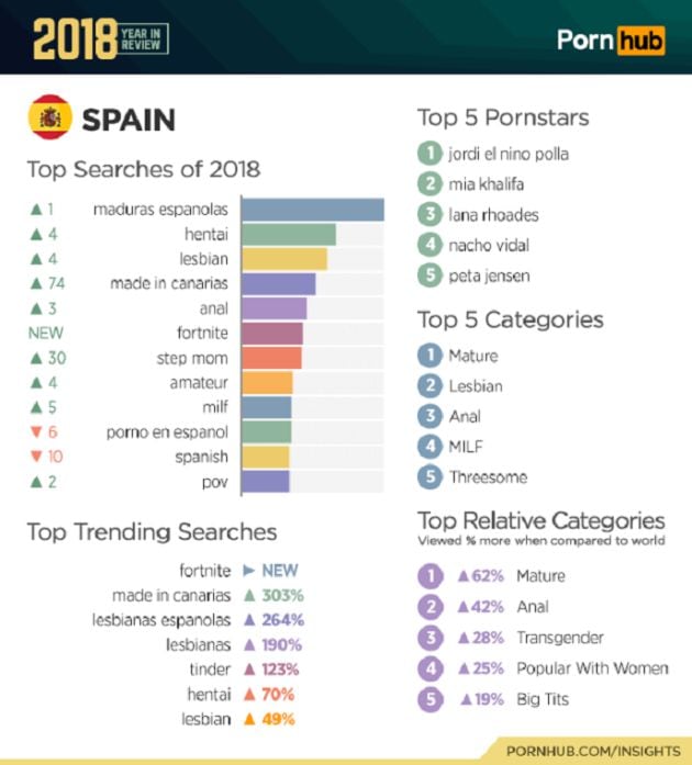 El 2018 para los españoles.