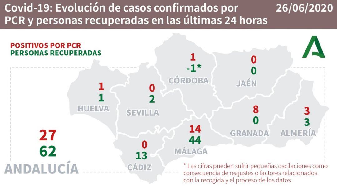 Datos del coronavirus por provincias.