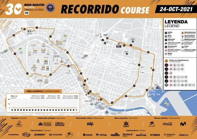 Recorrido del Medio Maratón por la ciudad de València