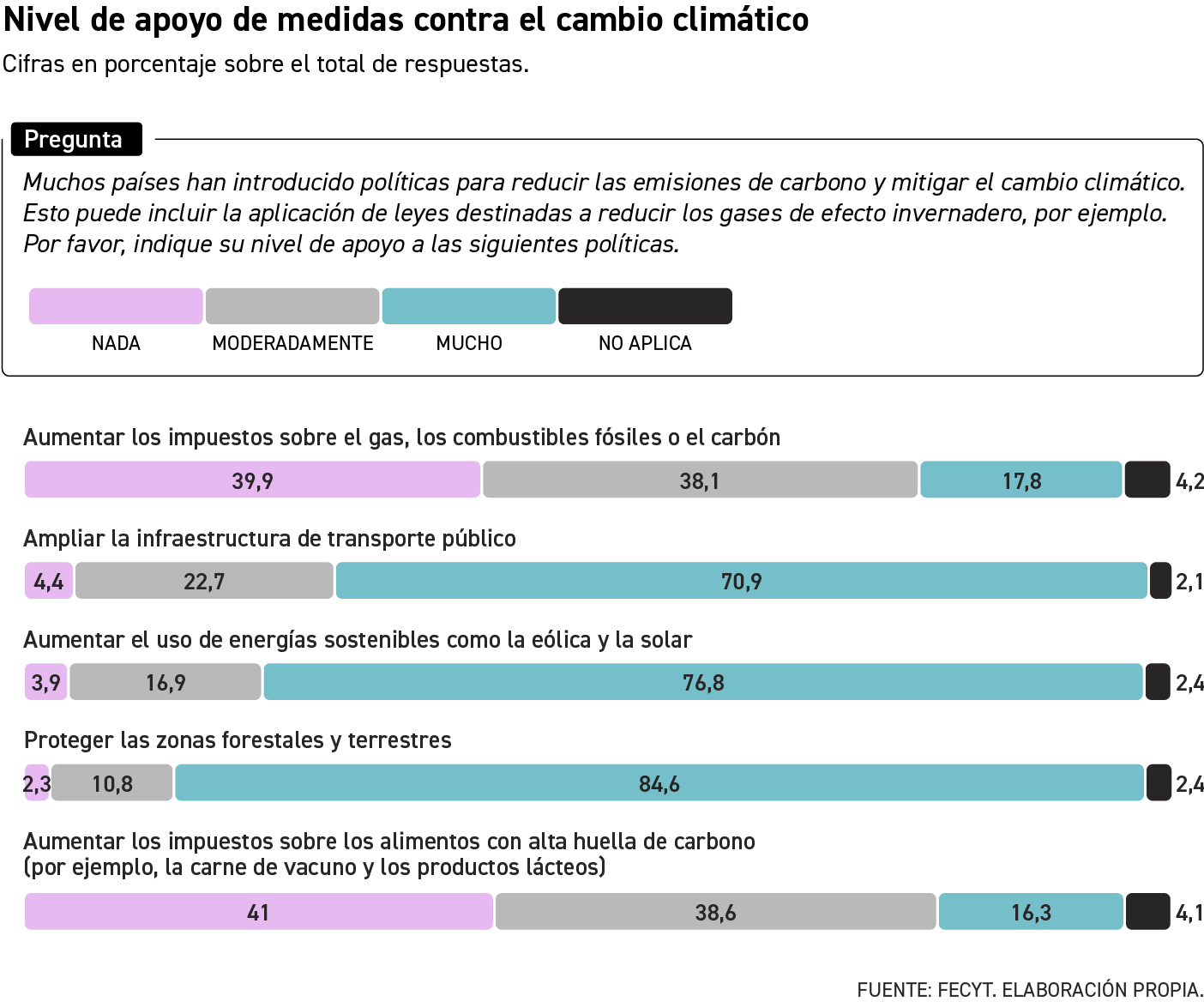 Estudio de la FEYCT sobre populismo científico