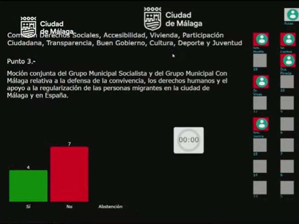 De la Torre no rectifica su apoyo a la moción de Vox contra la regularización de migrantes y los menores no acompañados