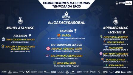 Cuadro de honor de los clubes ascendidos campeones y clasificados para Europa.