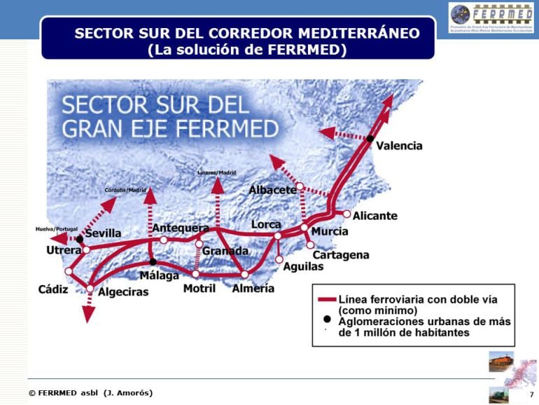 Propuestas de Ferrmed para la Alta Velocidad.