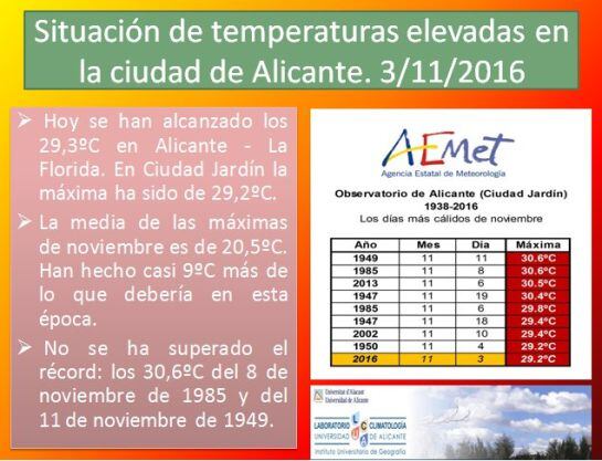 Resumen temperaturas del Laboratorio de Climatología de la UA