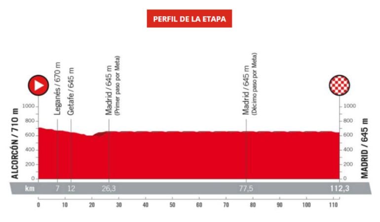 Perfil de la última etapa de ronda española 2018