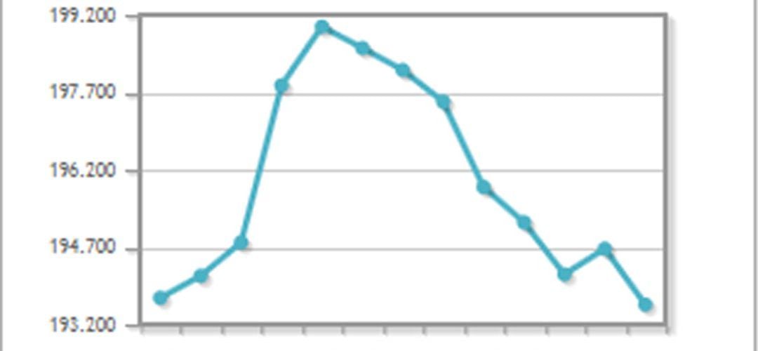 El grafico del INE muestra la evolución demográfica de Fuenlabrada de 2006 a 2018.