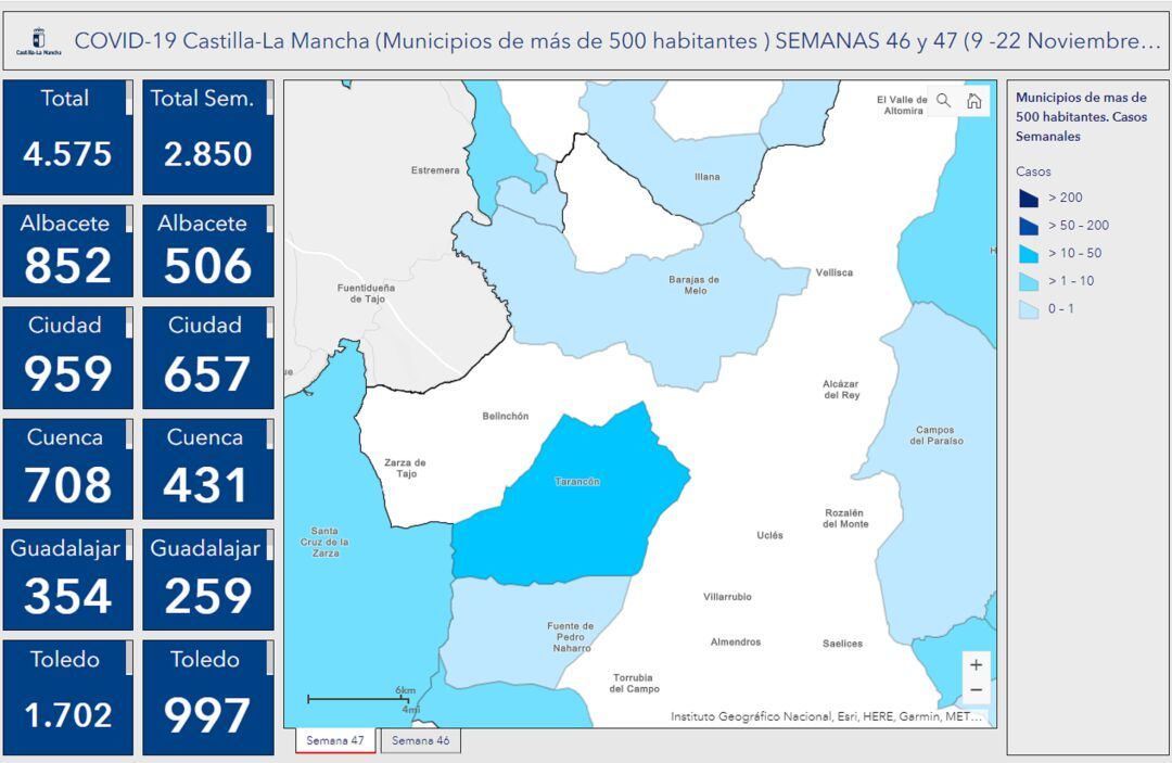Datos semanales por municipios