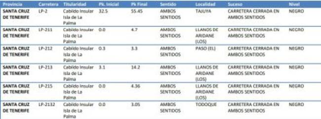 Carreteras afectadas por la erupción