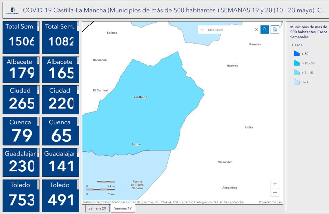 Datos de la semana 20 del año