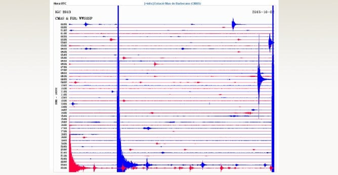 El sismograma de la estación de Mas de Barberans, en la comarca del Montsià, refleja los terremotos de las últimas horas