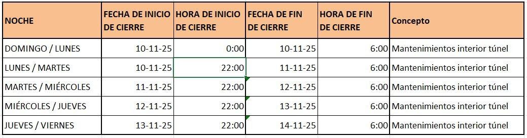 Días y horarios del cierre