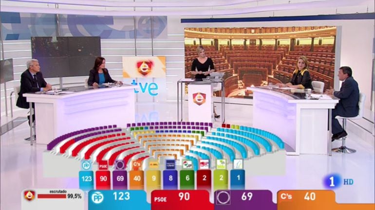 Imagen del especial de TVE conducido por María Casado con el gráfico del Congreso y los datos de escaños con el 99,5% del escrutinio realizado