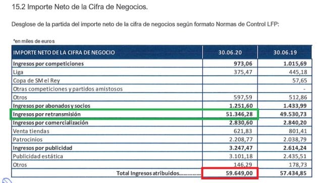 La televisión partida más importante de ingresos