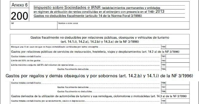 Extracto del Anexo 6 del documento que recoge el apartado para que las empresas vascas declaren los sobornos