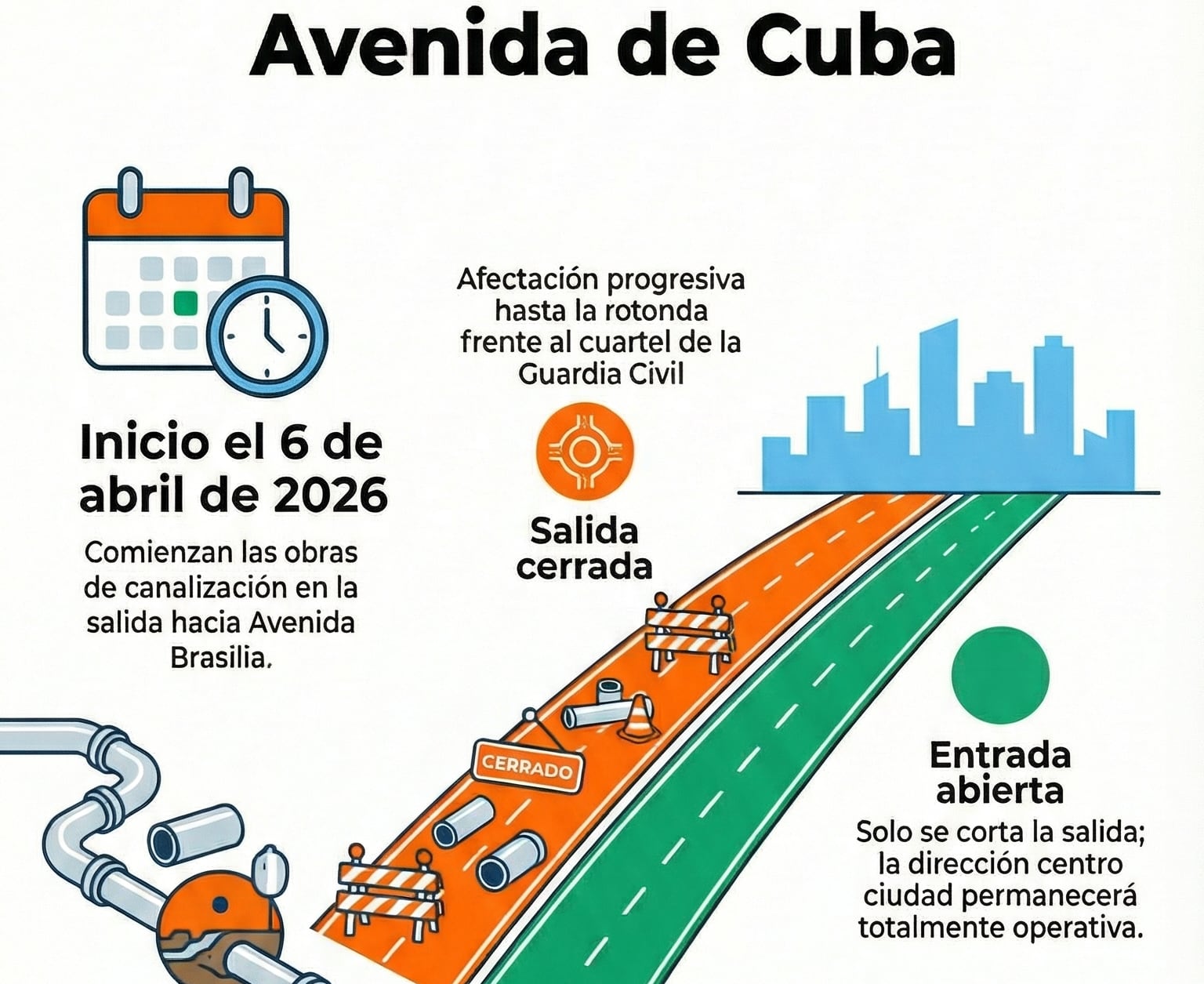 La Avenida de Cuba permanecerá cerrada por las obras de la red de calor durante 6 semanas