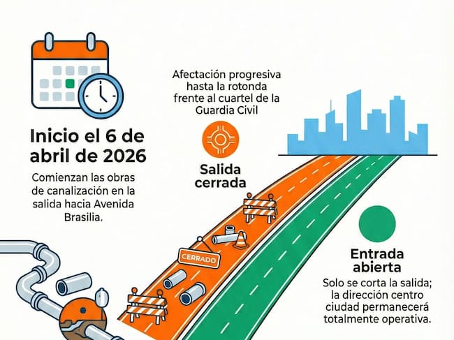 La Avenida de Cuba permanecerá cerrada por las obras de la red de calor durante 6 semanas