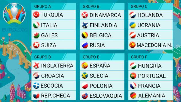 Todos los grupos de la Eurocopa 2020