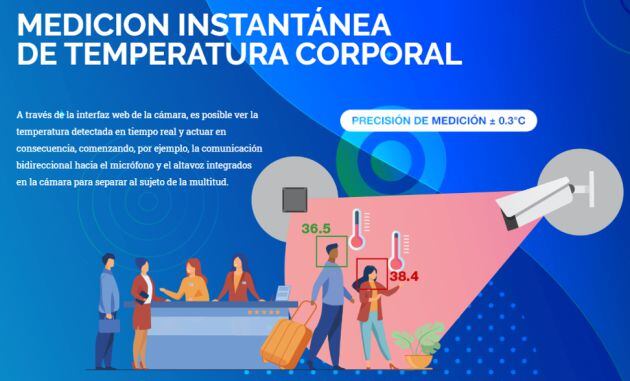 Medición instantánea de temperatura corporal