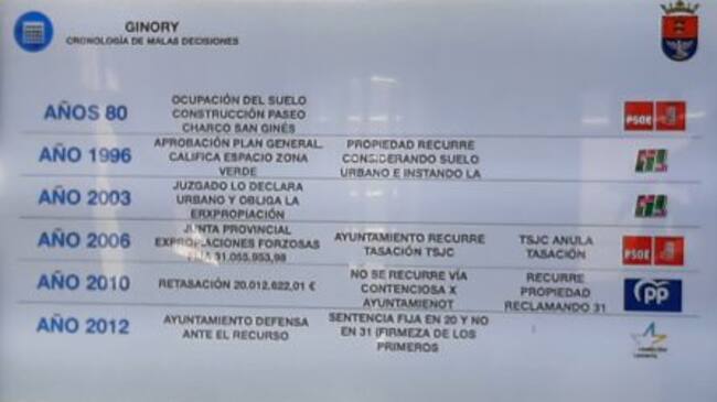 Recorrido histórico del litigio por el "solar de Ginory" expuesto por CC-PNC.