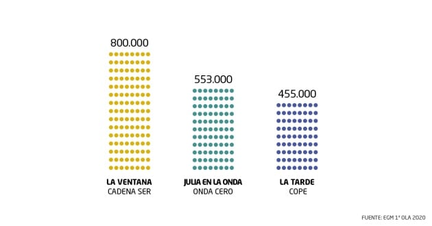 Primera oleada del EGM.