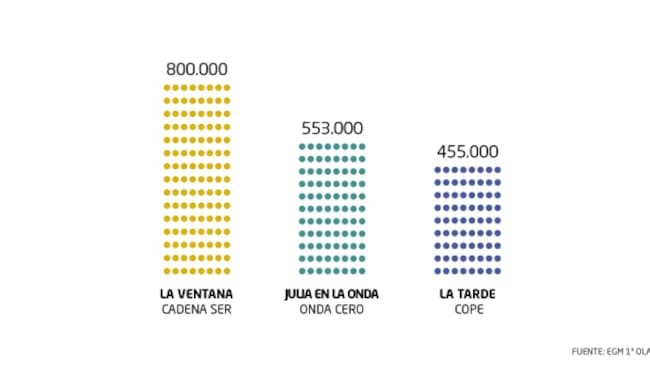 Primera oleada del EGM.