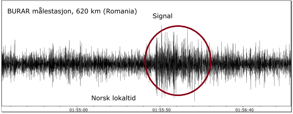 Registro del incremento de la actividad sísmica cuando se derrumba la presa de Kajovka