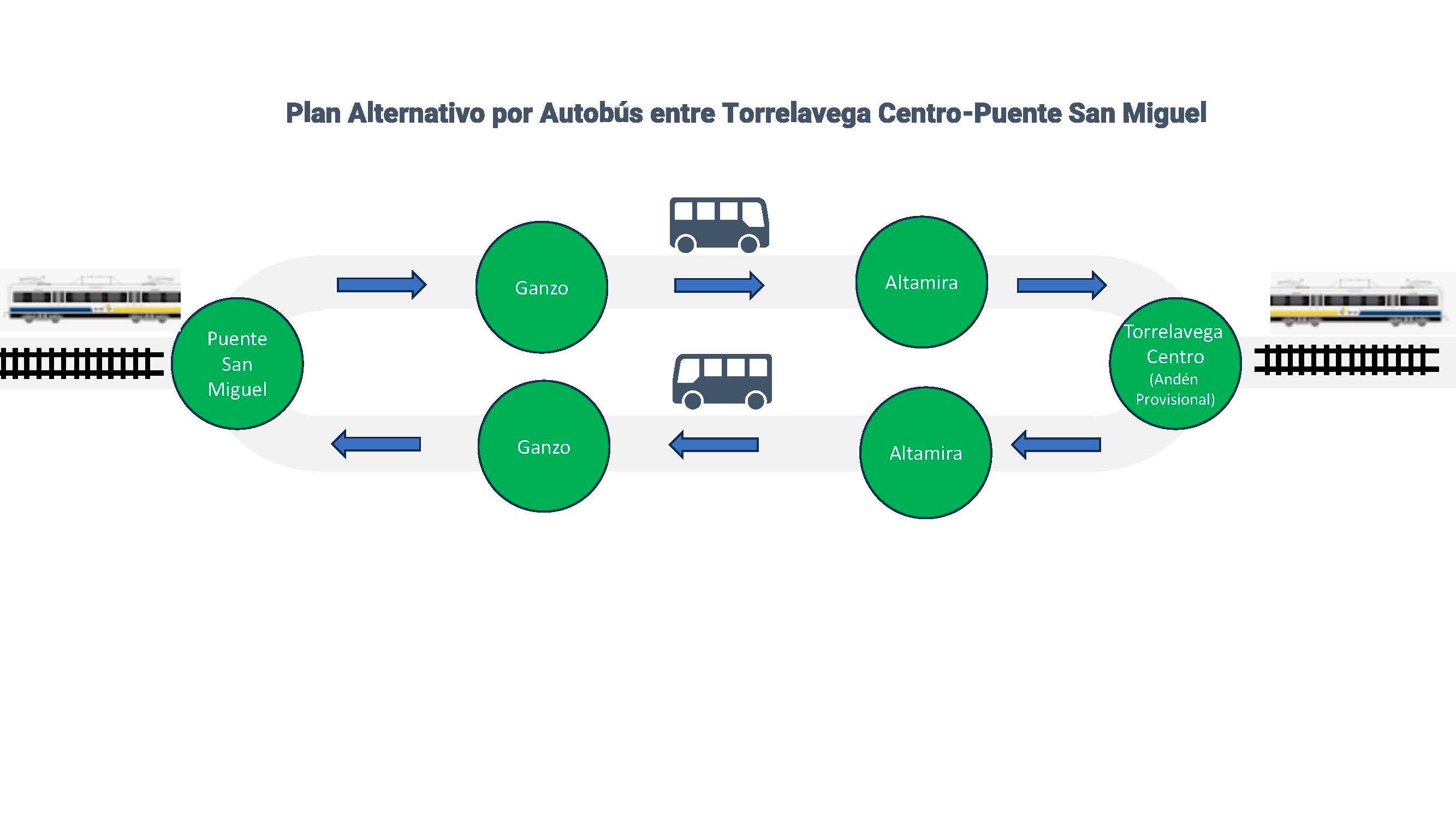 Esquema del servicio de autobuses entre estaciones