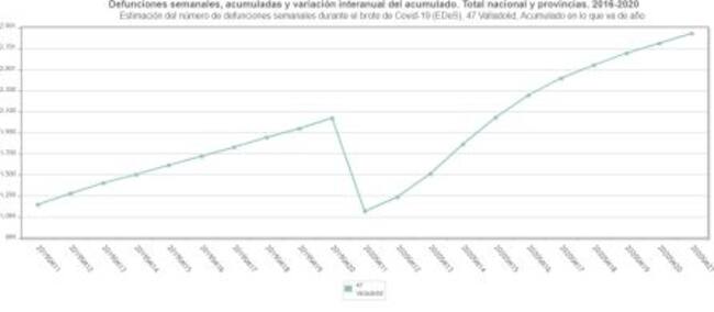 Estadística del INE