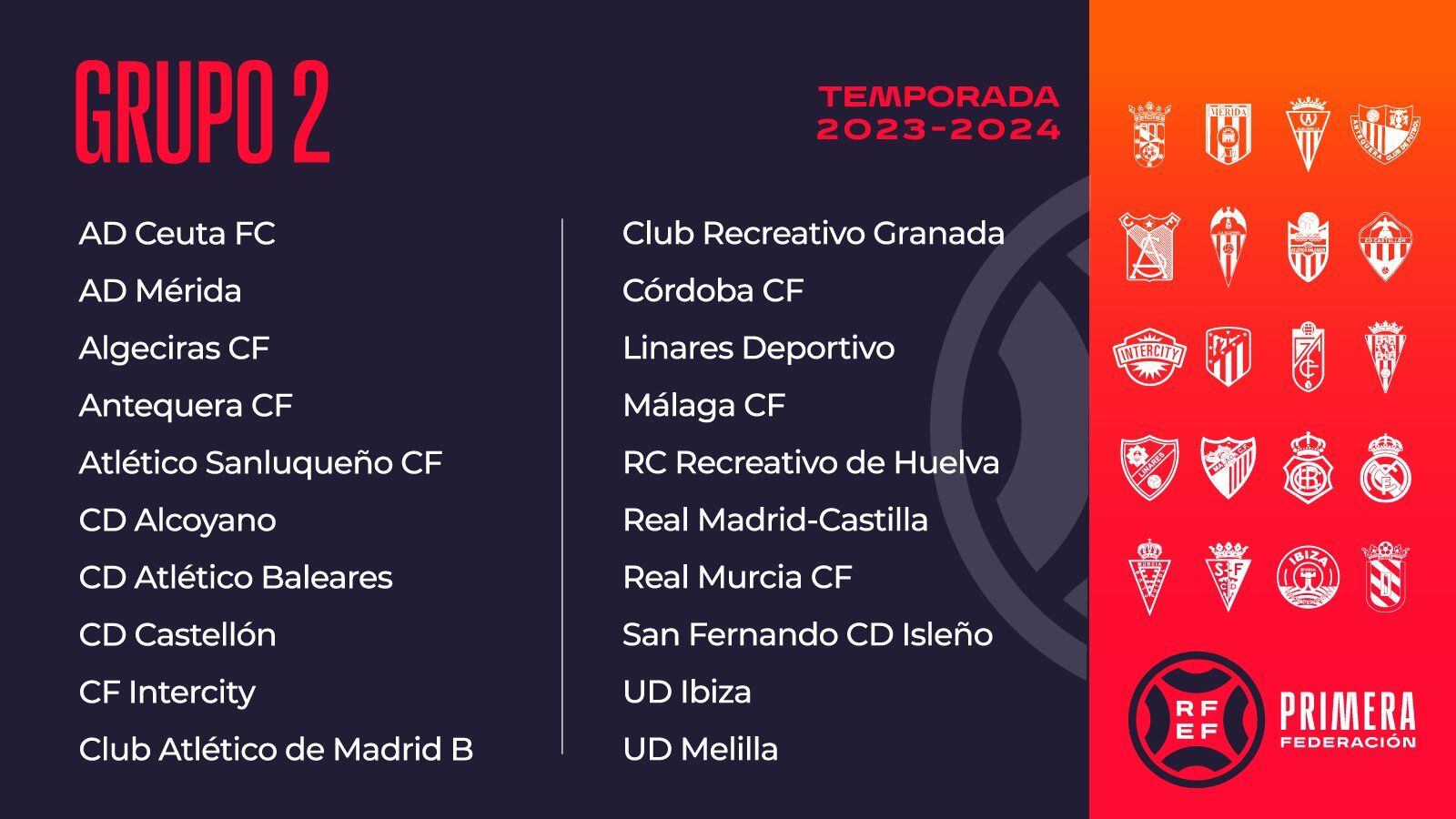 Configuración del Grupo II de 1ªRFEF