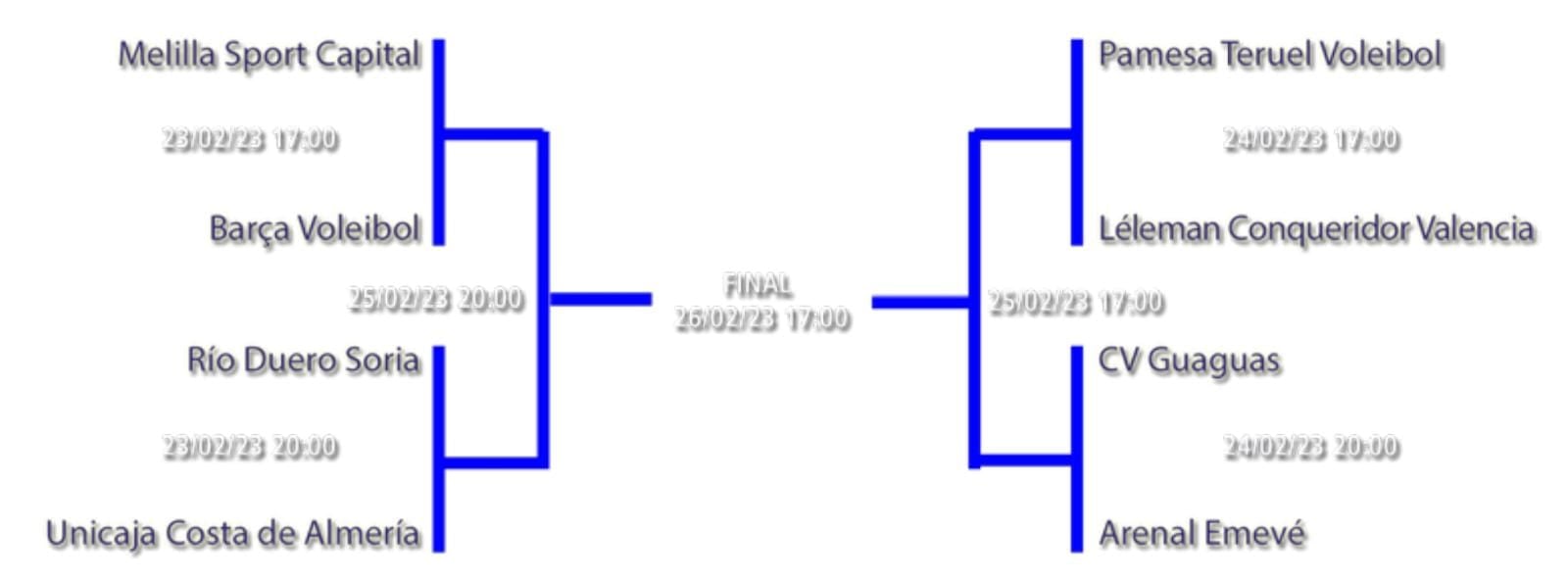 Cuadrante de la Copa del Rey de Voleibol en Soria.