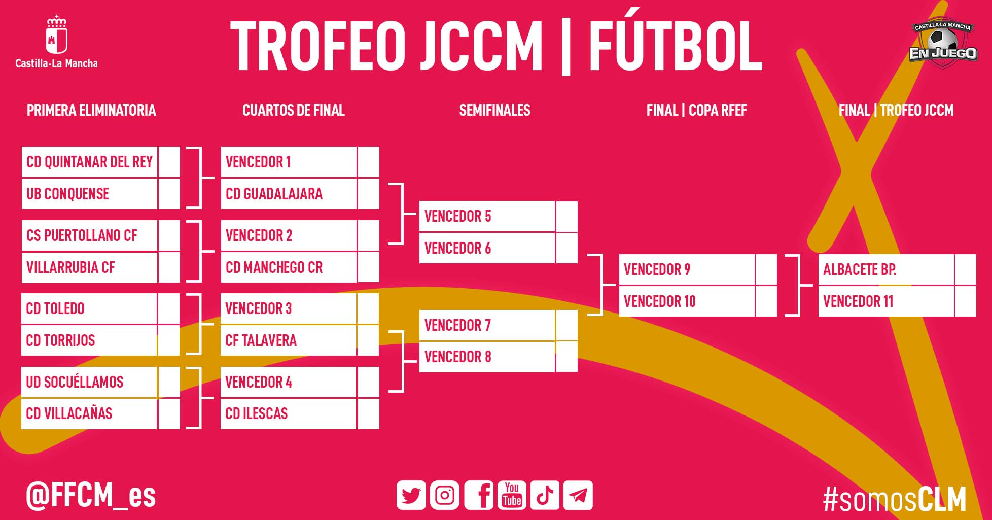 Trofeo JCCM Fútbol Masculino