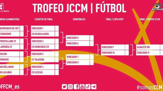 Trofeo JCCM Fútbol Masculino