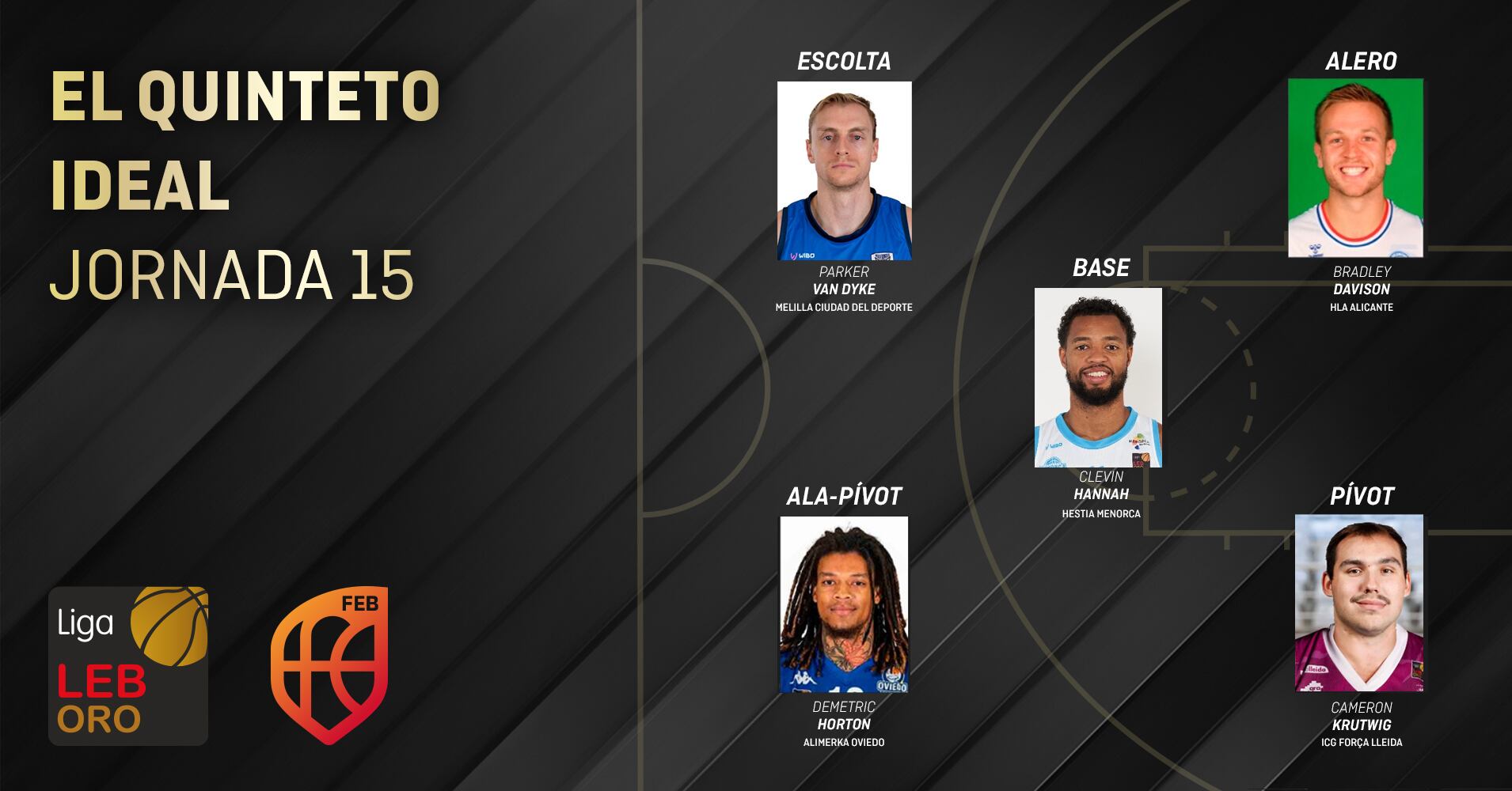 Els millors de la darrera jornada de LEB Or.
