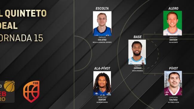 Els millors de la darrera jornada de LEB Or.