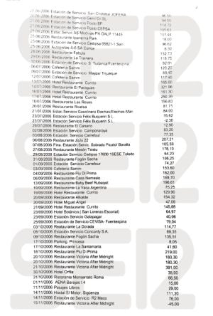 Relación de gastos no justificados por Álvaro Renedo en 2006 en el que aparecen restaurantes y gasolineras (y II).