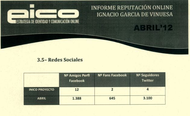 Imagen del informe de reputación online de Ignacio García de Vinuesa realizado por la empresa, EICO, de Alejandro De Pedro