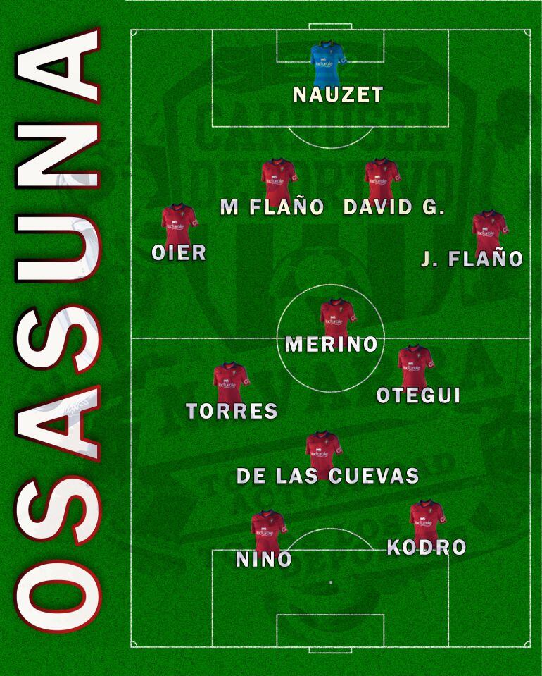La alineación con la que trabaja Martín en Osasuna para visitar al Oviedo con 2 novedades en el once titular y cambio de sistema