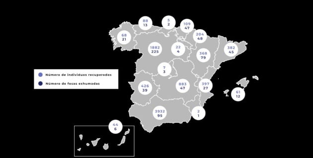 Fosas comunes y número de individuos recuperados por comunidad autónoma.