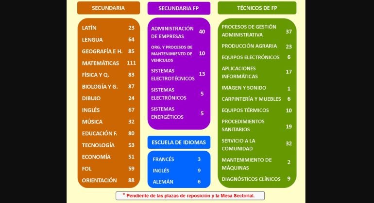 Plazas educación 