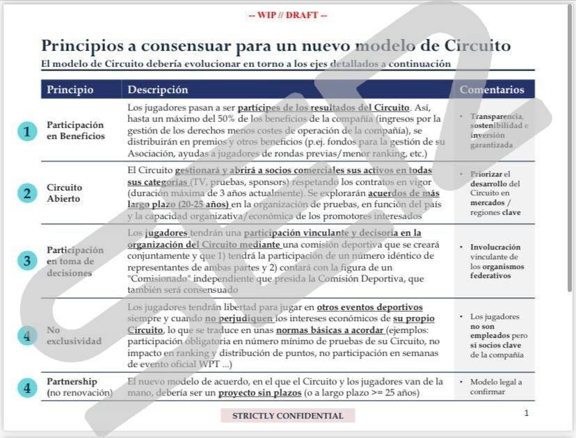 Esta es la propuesta de renovación que presentó World Padel Tour en diciembre de 2021 que no es exactamente igual a la que está preparando a día de hoy, que es más potente y actualizada.